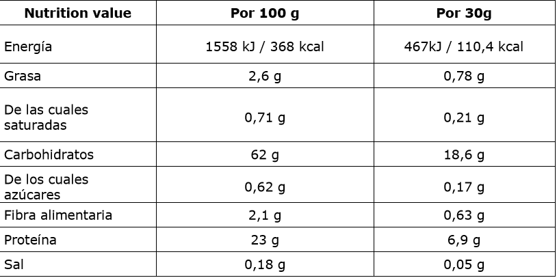 Tabla nutricional High Protein Balls Cereales de ProCell