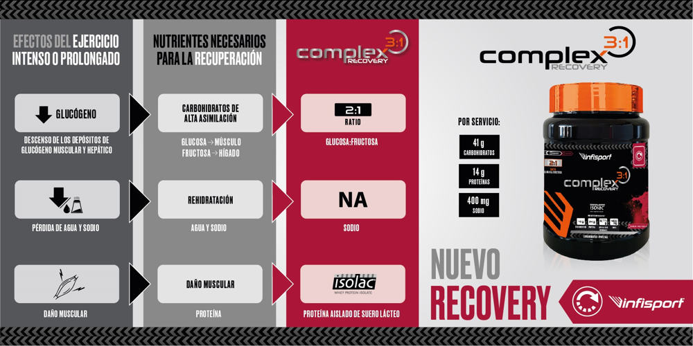 Características Complex 3:1 Recovery 660 grs - Infisport