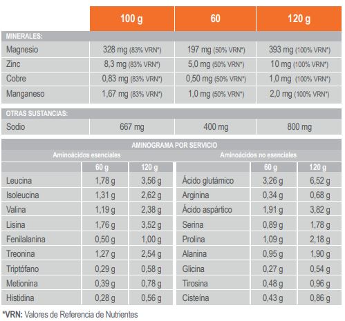 Información Nutricional Complex 3:1 Recovery 660 grs - Infisport