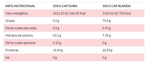 Tabla Nutricional Ideal Period Be Essential