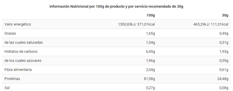 Información Nutricional PURE ISO® Zero aislado proteina 1.8 Kg - BIG