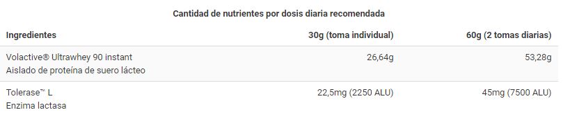 Ingredientes PURE ISO® Zero aislado proteina 1.8 Kg - BIG